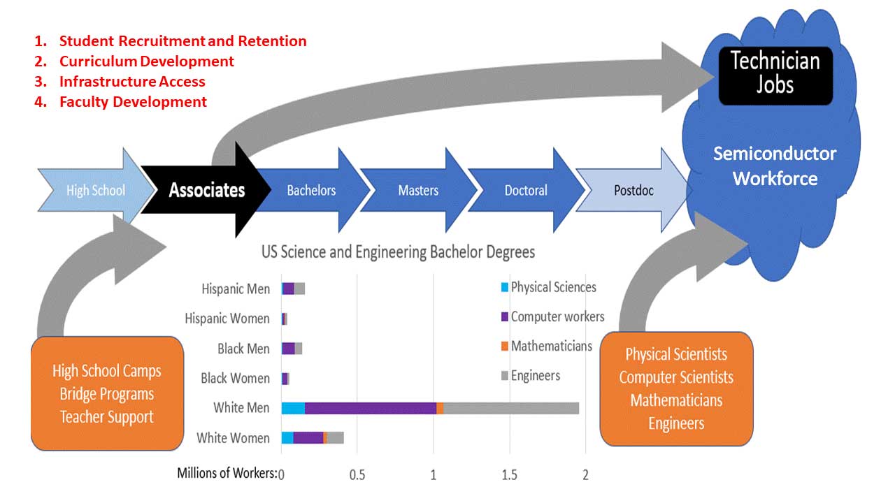 Semiconductor-Ed-Roadmap