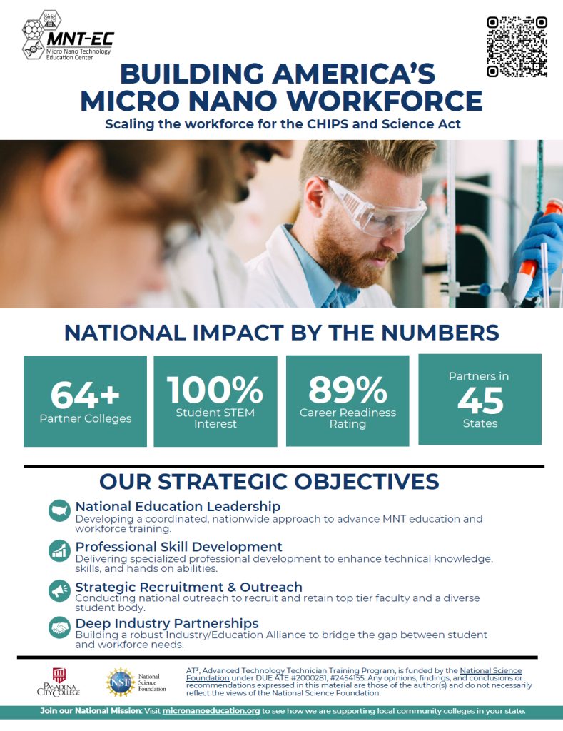 Flyer about Building America's Micro Nano Workforce